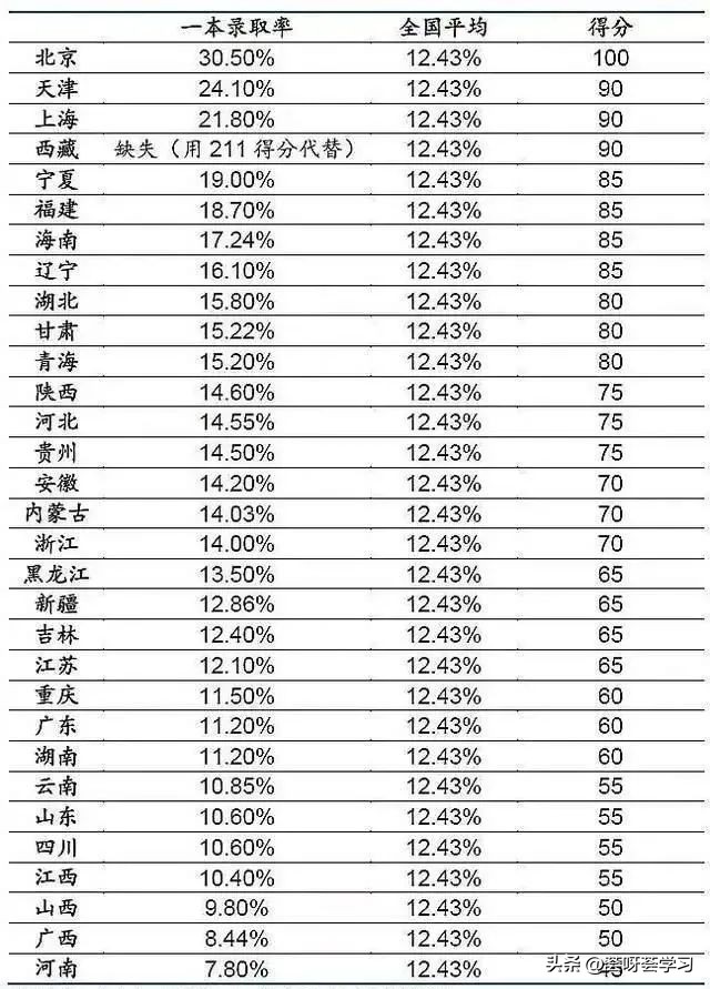安徽中学排名前100_安徽名牌中学排名_安徽毛坦厂中学全国排名第几