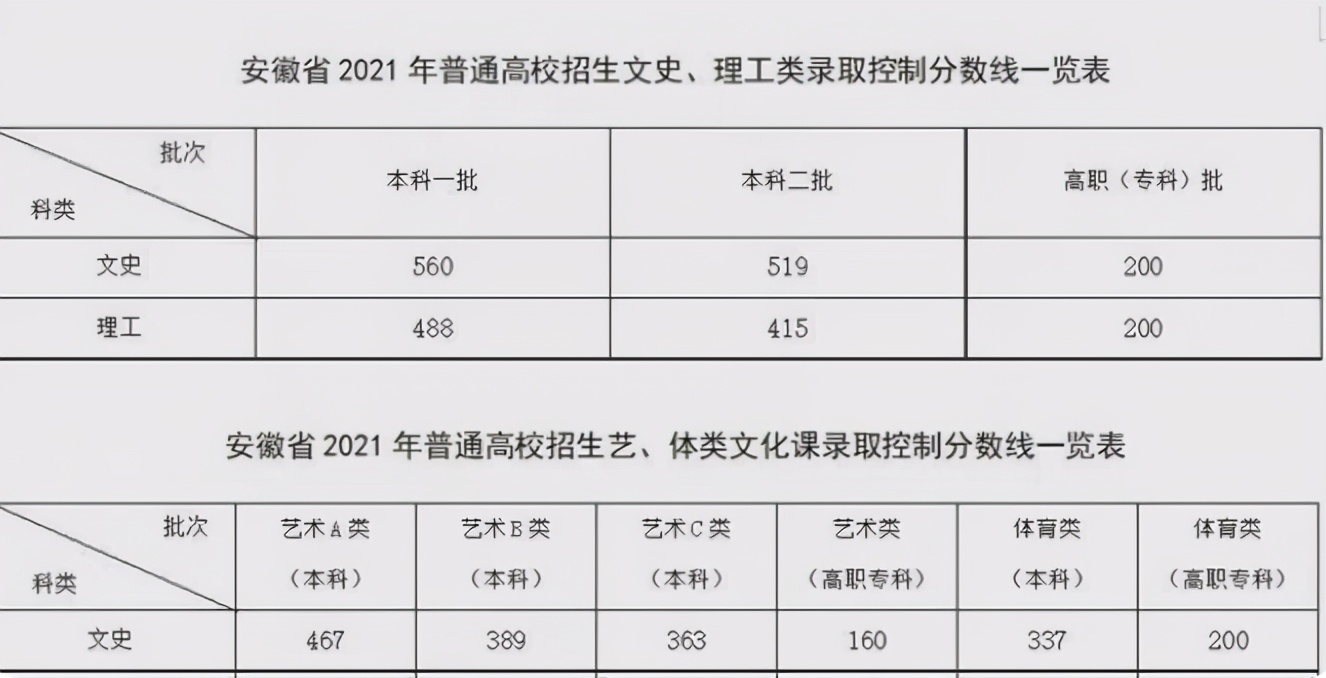 安徽名牌中学排名_安徽毛坦厂中学全国排名第几_毛坦中学在安徽排名