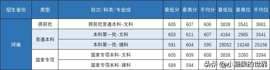 二十九中录取分数线2023_录取分数线中的位次是什么意思_录取分数线中考