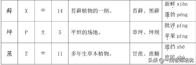 蔓怎么读_蔓读音_蔓读man还是wan