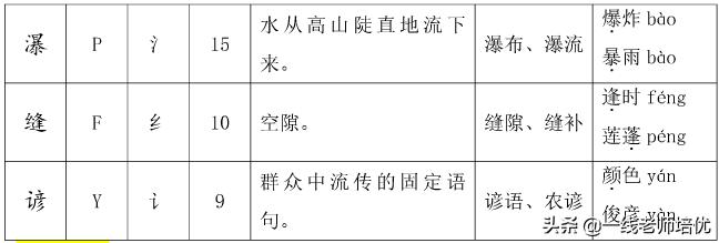 蔓怎么读_蔓读man还是wan_蔓读音