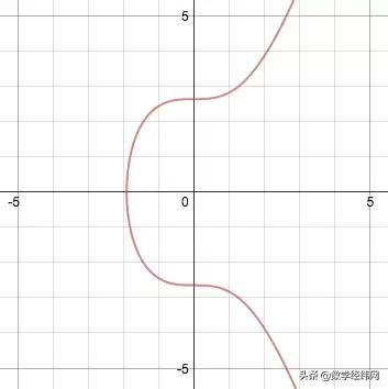运算器仿真_模拟运算器_模运算计算器