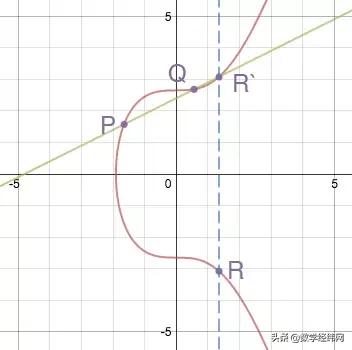 模拟运算器_模运算计算器_运算器仿真