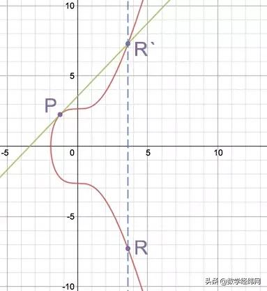 运算器仿真_模拟运算器_模运算计算器