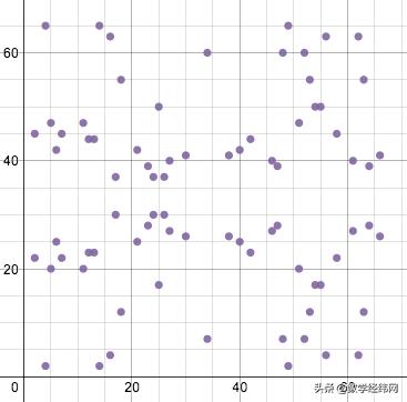运算器仿真_模拟运算器_模运算计算器
