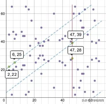 模运算计算器_运算器仿真_模拟运算器