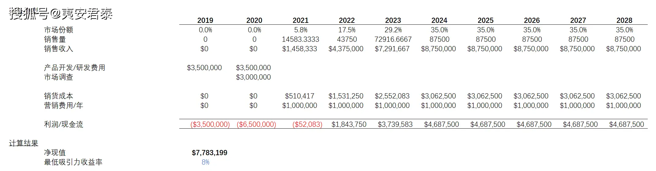净现值计算器怎么按_设备净现值计算_净现值计算器