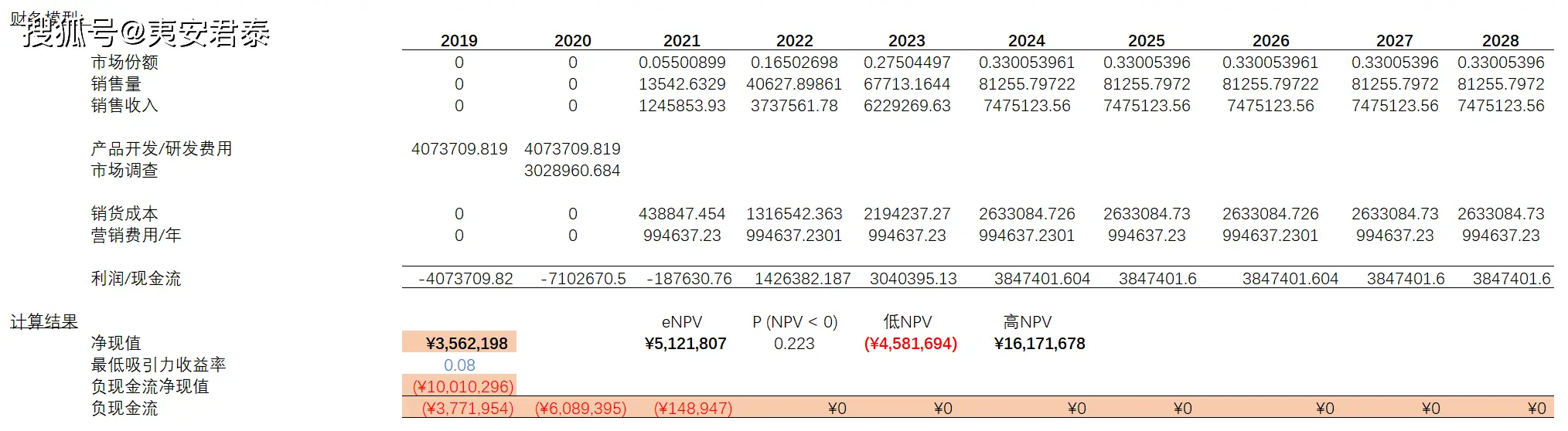 净现值计算器怎么按_净现值计算器_设备净现值计算
