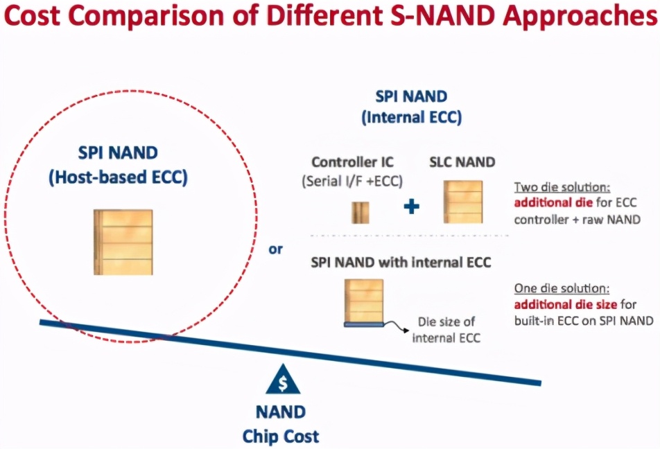 转换内存卡_转换内存卡格式的软件叫什么_内存转换