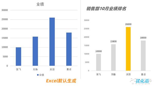 年终报告图表这么画！让老板觉得欠你一份年终奖