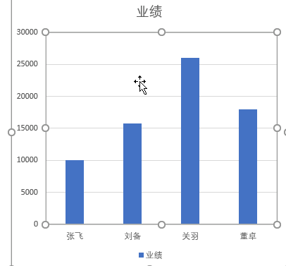 年终报告图表这么画！让老板觉得欠你一份年终奖