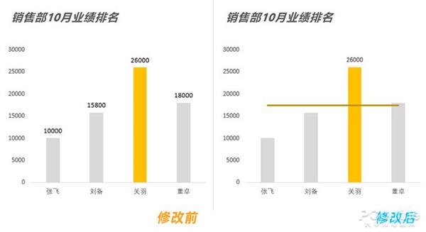 年终报告图表这么画！让老板觉得欠你一份年终奖