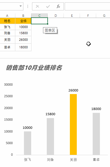 年终报告图表这么画！让老板觉得欠你一份年终奖