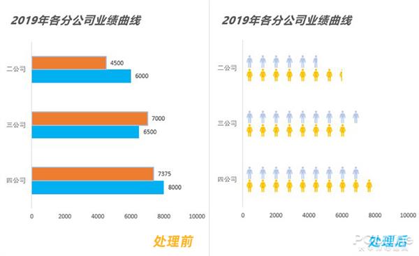 年终报告图表这么画！让老板觉得欠你一份年终奖