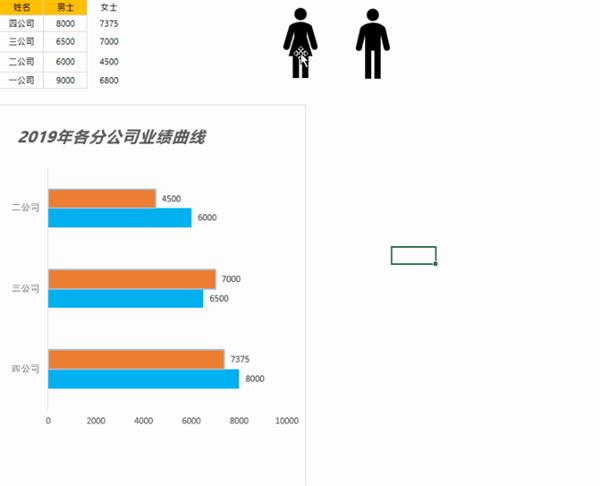 年终报告图表这么画！让老板觉得欠你一份年终奖