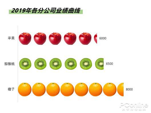 年终报告图表这么画！让老板觉得欠你一份年终奖