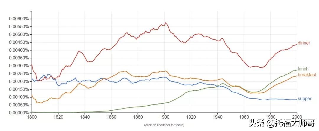 英语要怎么学才能提高成绩_英语要怎么学_要的英语