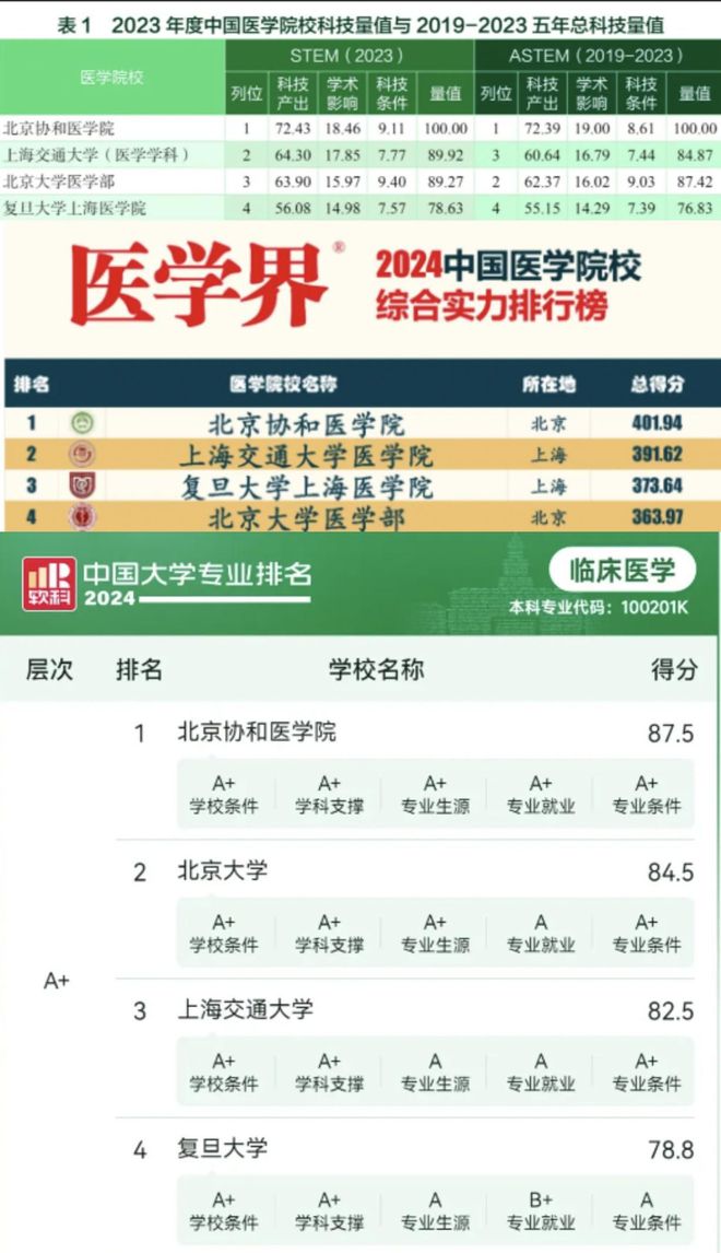 2023高考大学分数线_2023高考录取分数线_2021高考分数线大学