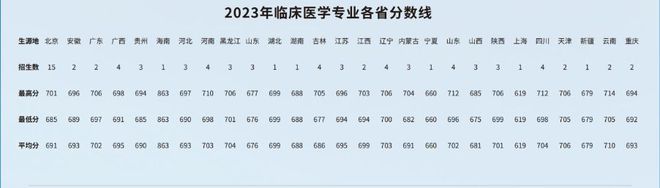 2023高考大学分数线_2023高考录取分数线_2021高考分数线大学