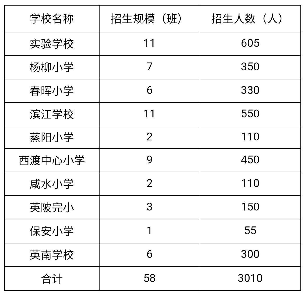 衡阳中小学生考试与招生信息网_衡阳中小学生考试与招生信息网_衡阳中小学生考试与招生信息网