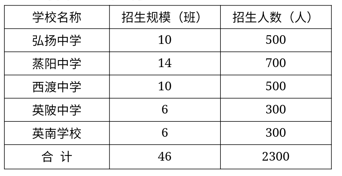 衡阳中小学生考试与招生信息网_衡阳中小学生考试与招生信息网_衡阳中小学生考试与招生信息网