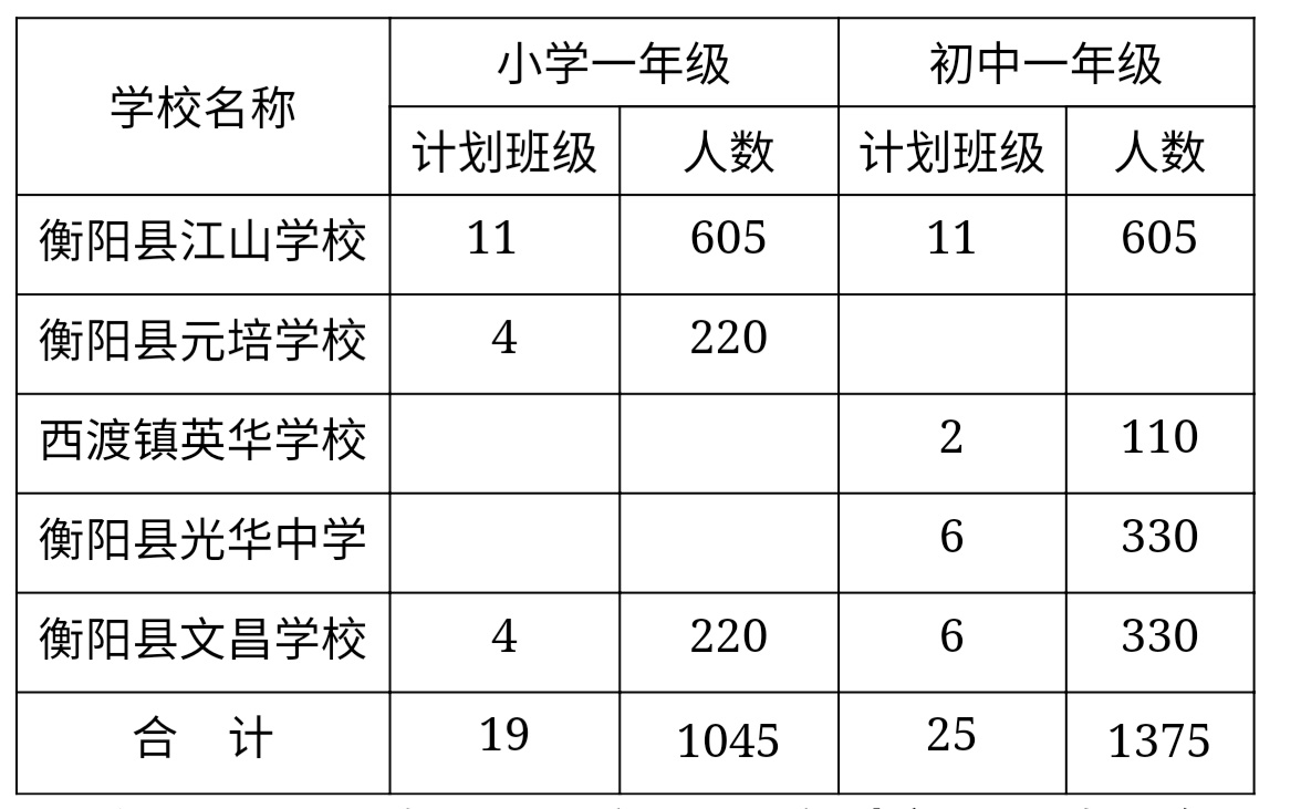 衡阳中小学生考试与招生信息网_衡阳中小学生考试与招生信息网_衡阳中小学生考试与招生信息网