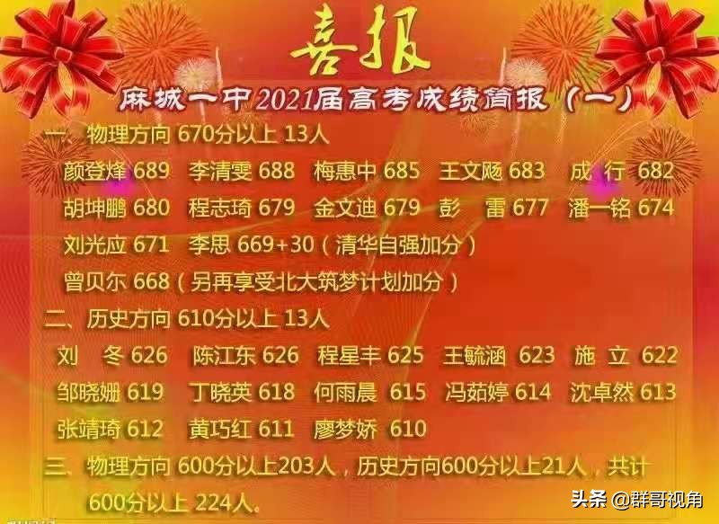 一中录取分数线蕲春是多少分_蕲春一中录取分数线是多少_2021蕲春一中录取分数