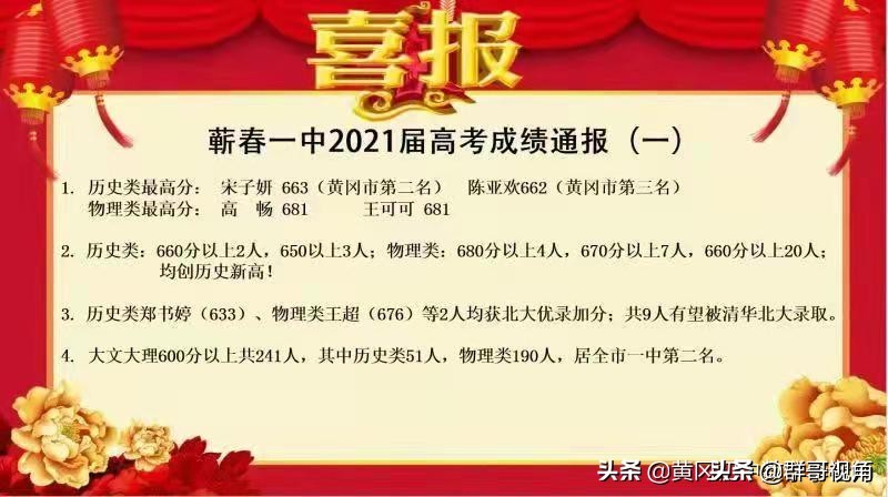 2021蕲春一中录取分数_蕲春一中录取分数线是多少_一中录取分数线蕲春是多少分
