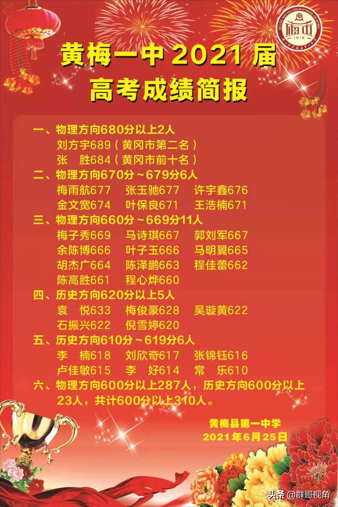 蕲春一中录取分数线是多少_一中录取分数线蕲春是多少分_2021蕲春一中录取分数