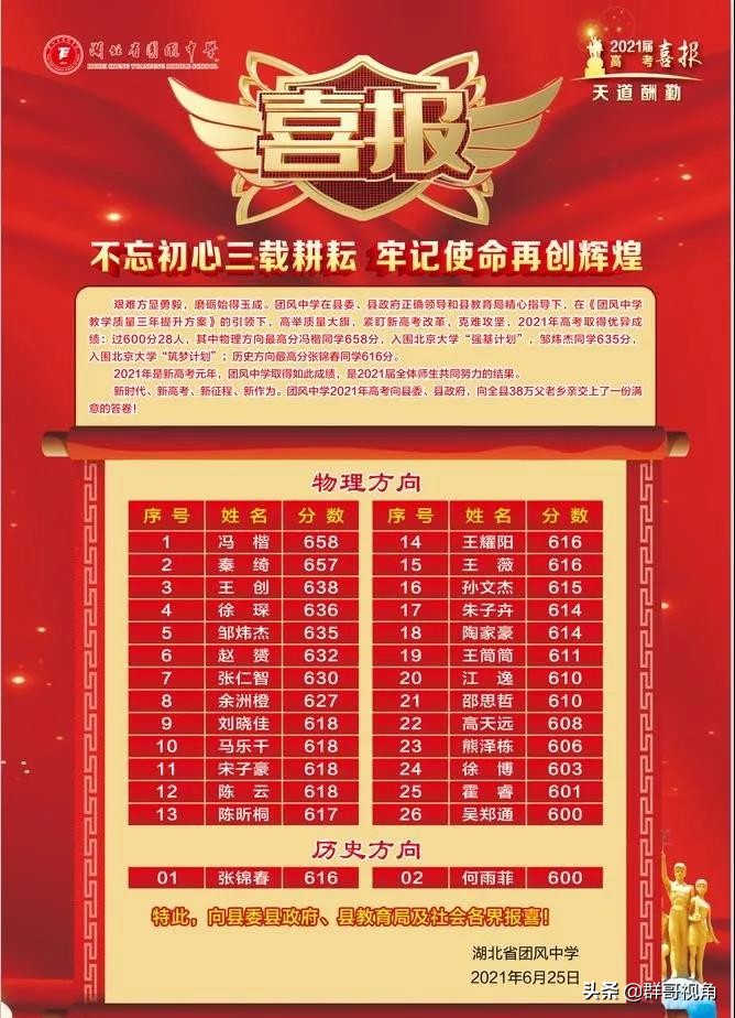 2021蕲春一中录取分数_蕲春一中录取分数线是多少_一中录取分数线蕲春是多少分