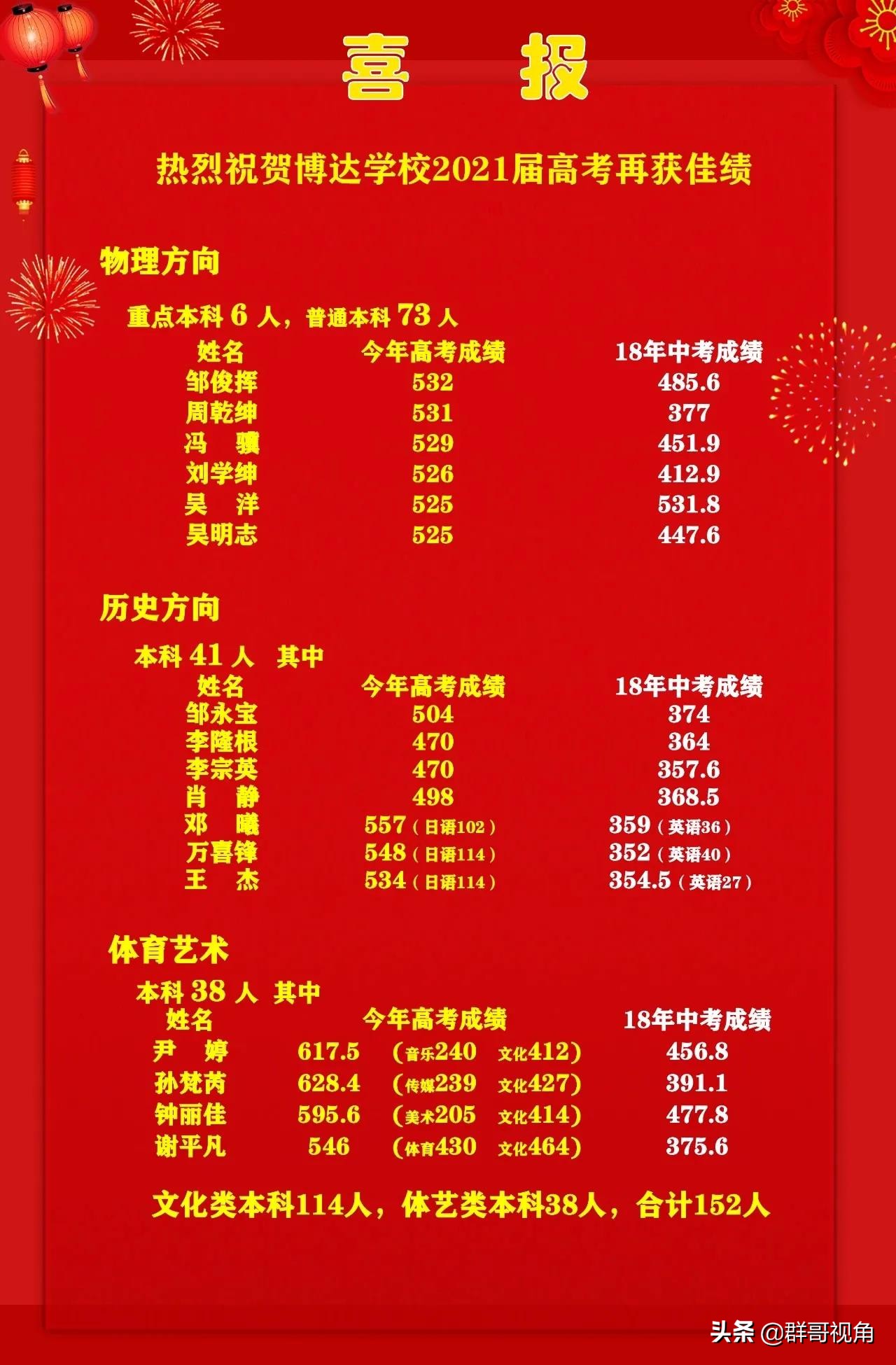 蕲春一中录取分数线是多少_一中录取分数线蕲春是多少分_2021蕲春一中录取分数