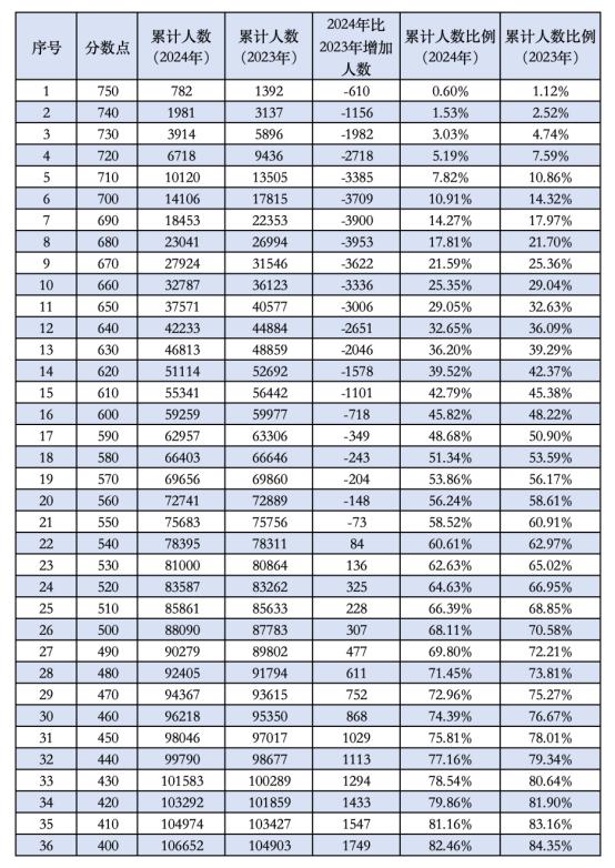 中考总分广州多少分2024_中考总分多少2021广州_广州中考总分多少