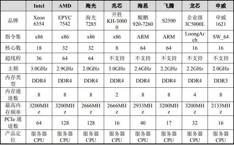 国密算法_国密算法工具_国密算法解密