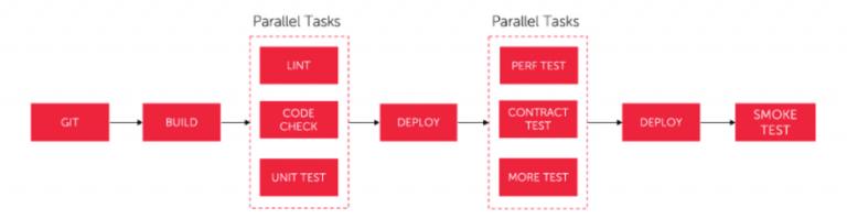 持续交付_持续交付是指_持续交付的基本原则