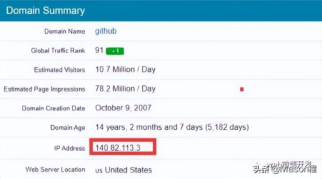 github下载速度太慢_github代码下载慢_github下载速度慢