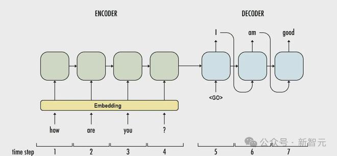 tanh求导_tanh计算器_tanh