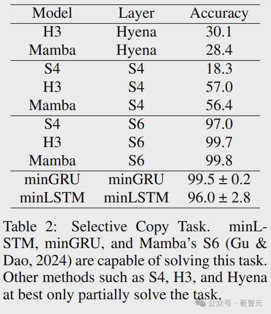 tanh求导_tanh计算器_tanh