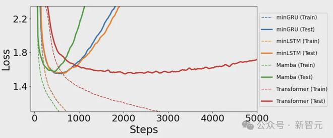 tanh_tanh求导_tanh计算器