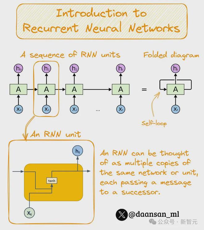tanh计算器_tanh_tanh求导