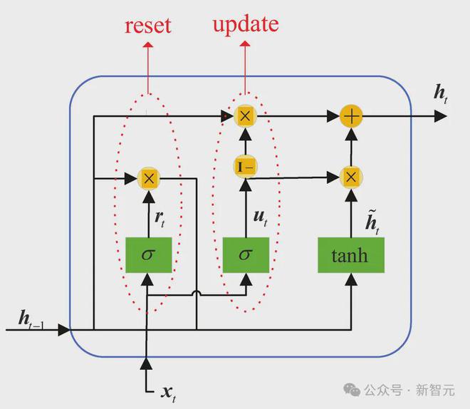 tanh求导_tanh计算器_tanh