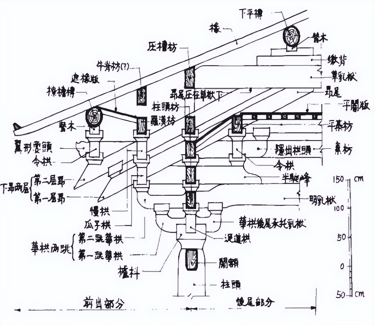 正交阵十次方的行列式_正交阵_正交阵怎么求