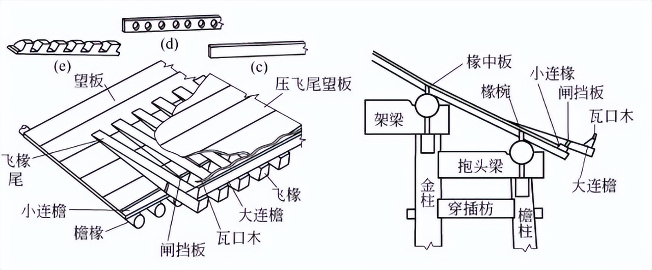 正交阵怎么求_正交阵十次方的行列式_正交阵