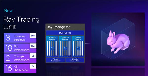 分辨率越高越清晰吗_分辨率是什么意思_超分辨率