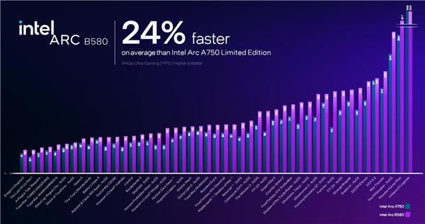 分辨率越高越清晰吗_分辨率是什么意思_超分辨率