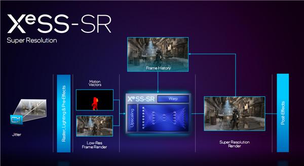 分辨率是什么意思_分辨率越高越清晰吗_超分辨率