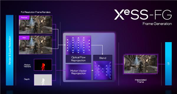 超分辨率_分辨率是什么意思_分辨率越高越清晰吗