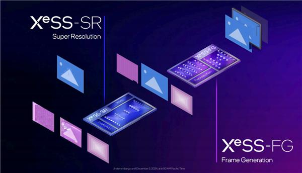 分辨率越高越清晰吗_分辨率是什么意思_超分辨率