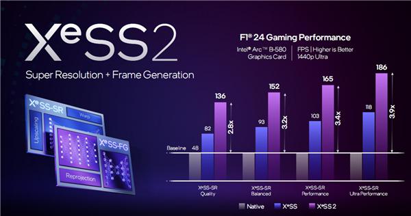分辨率是什么意思_超分辨率_分辨率越高越清晰吗