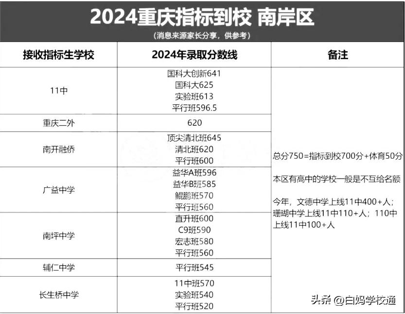 松树桥中学高中部在哪个校区_松树桥中学在重庆排第几_松树桥中学