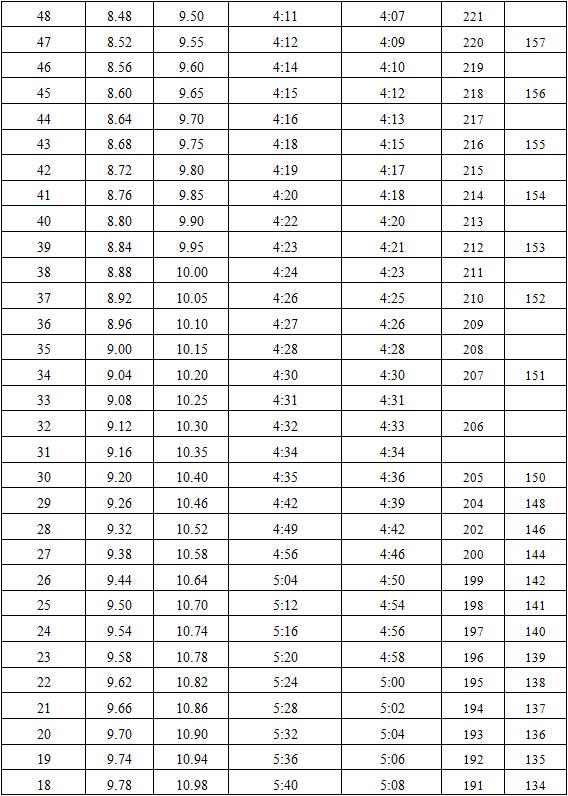 浙江警察学校录取分数线是多少_浙江警察学校多少分_警校在浙江录取分数线